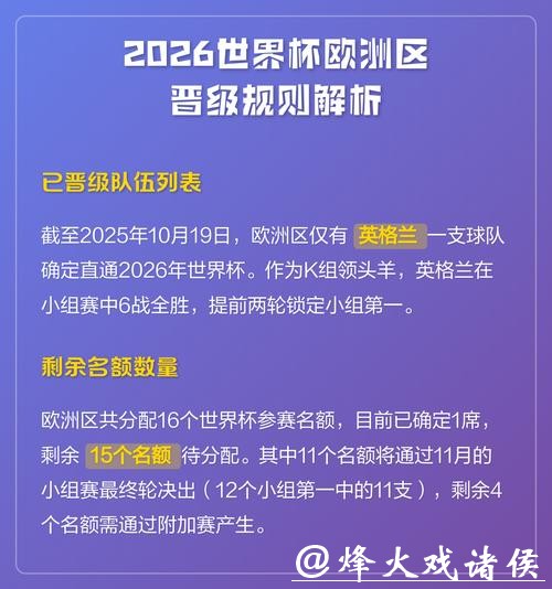 2026世界杯全新规则对比赛的影响 2026世界杯全新规则对比赛的影响