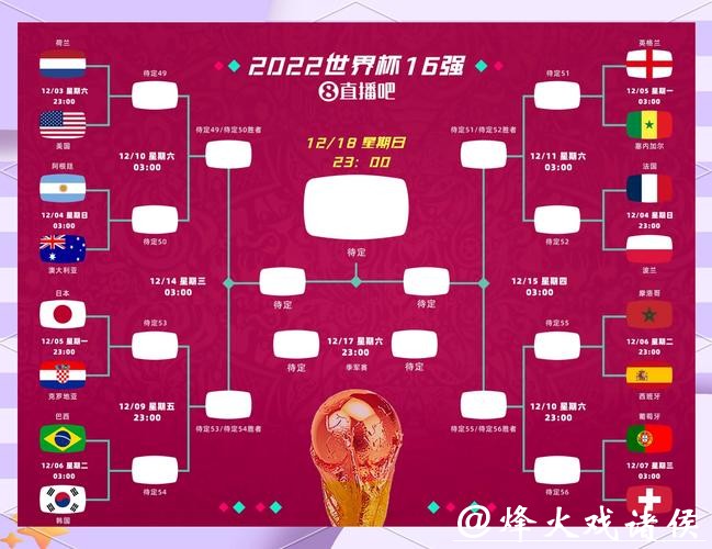 世界杯比赛预测:小组赛结果大揭秘 世界杯比赛预测:小组赛结果大揭秘