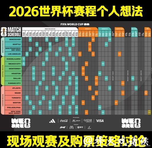 2026世界杯外围赛程安排全解析 2026世界杯外围赛程安排全解析