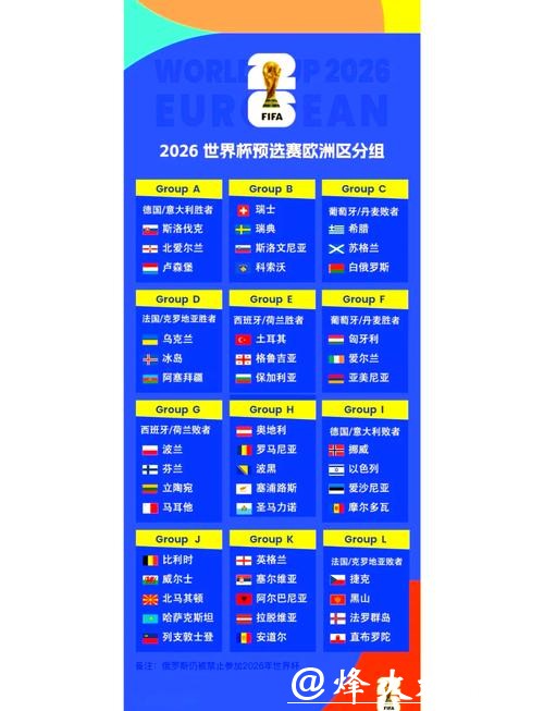 2026世界杯外围赛程安排全解析 2026世界杯外围赛程安排全解析
