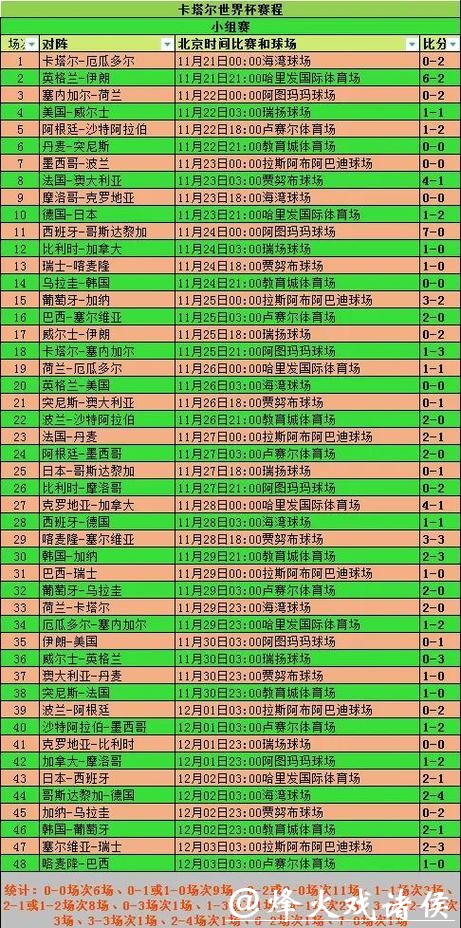 2026世界杯投注如何避开常见误区和陷阱? 2026世界杯投注如何避开常见误区和陷阱?