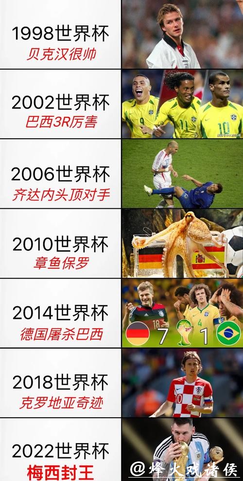 世界杯比分明星出场对胜率的影响